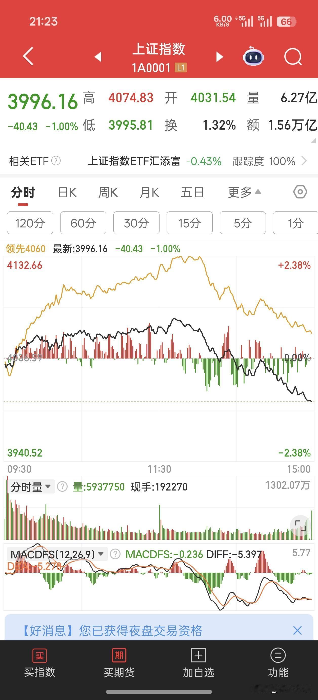 7.10收盘复盘｜极致高低切换，放量跳水，后市两种走势谁会成真？
 
今日A股走