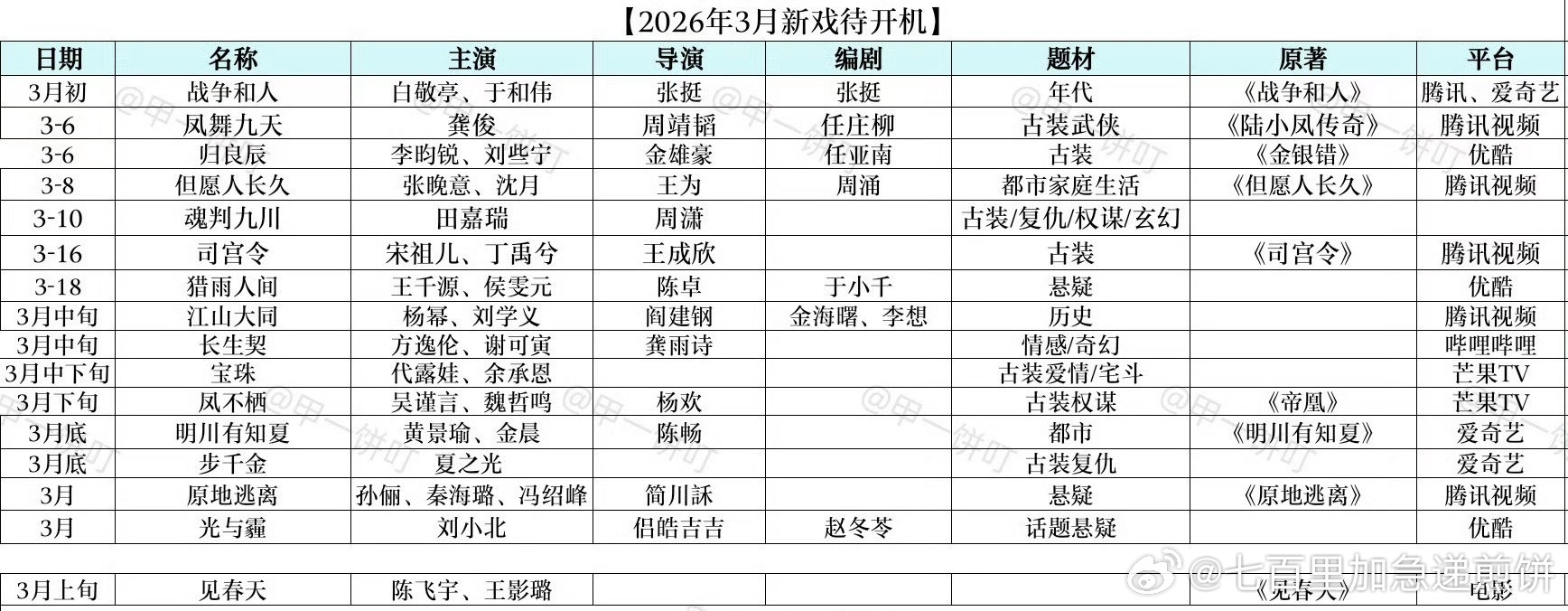 三月要开的新剧，哪部你看好 