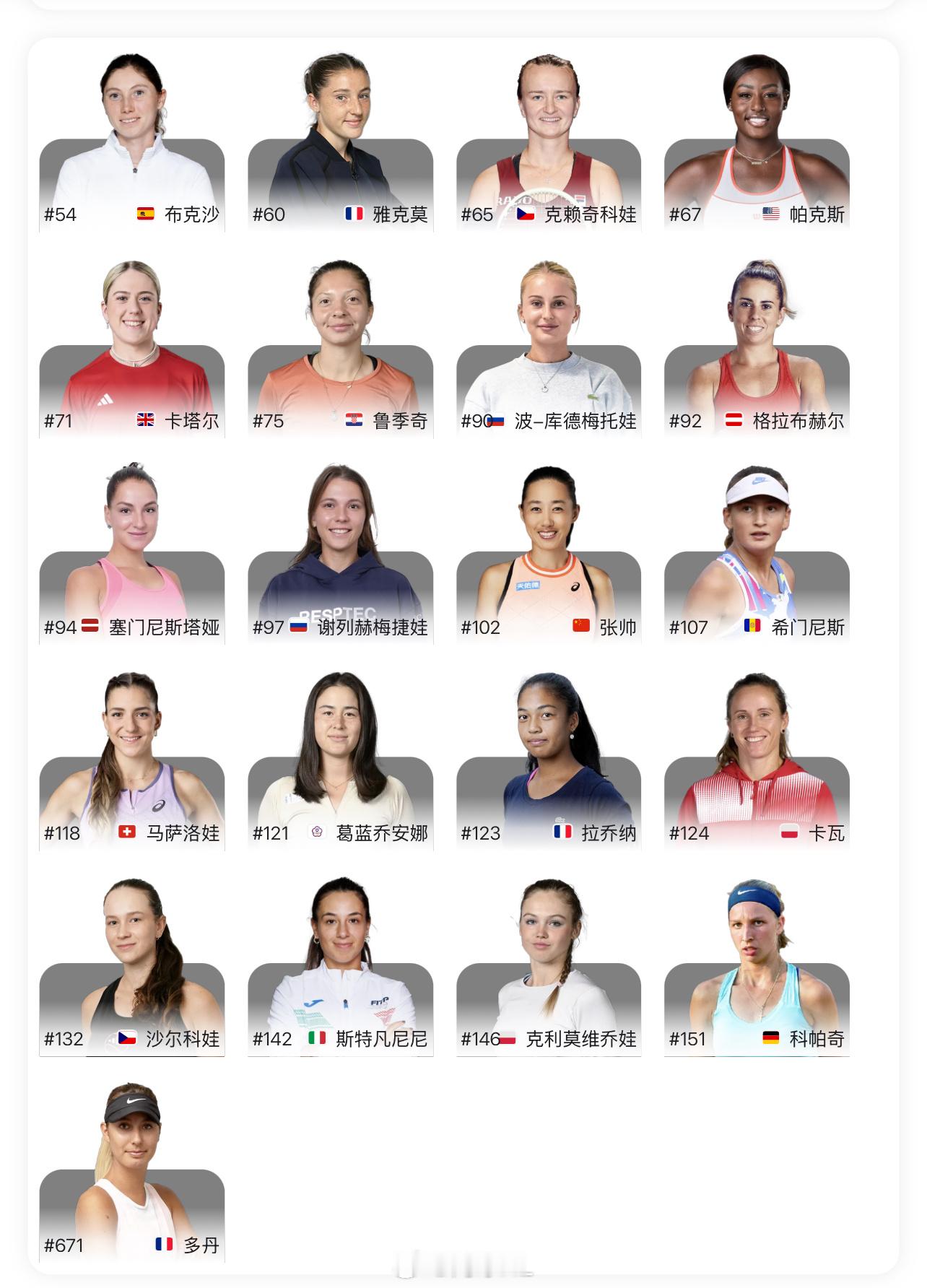 利摩日125K报名情况👇🇨🇳张帅、克雷吉茨科娃、帕克斯、布克沙等名将参赛开