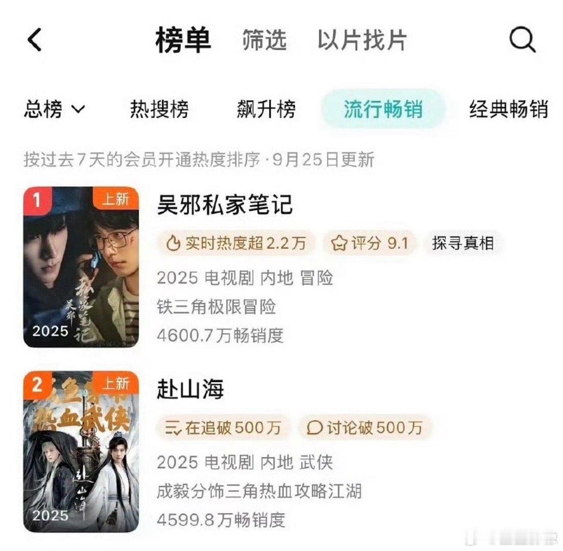 赴山海的云包场确实是虚假泡沫，周拉新还不如这个0宣发的吴邪私家笔记 ​​​