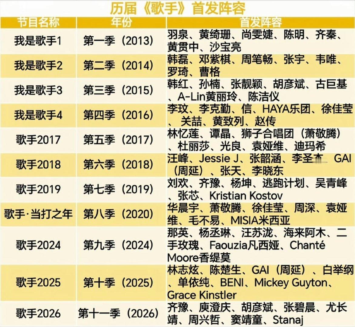 网传歌手袭榜改成大魔王了哇塞又是新赛制吗？期待一手！今年歌手看点好多啊，狠狠蹲这