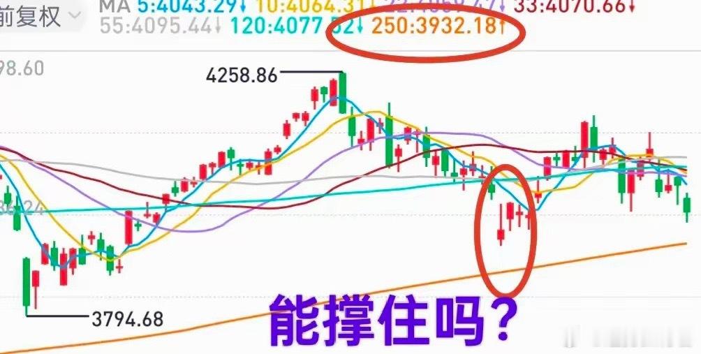 A股：市场缩量之后，今天大盘会不会借助外围利空完成短线一击呢？昨天沪深两市成交金
