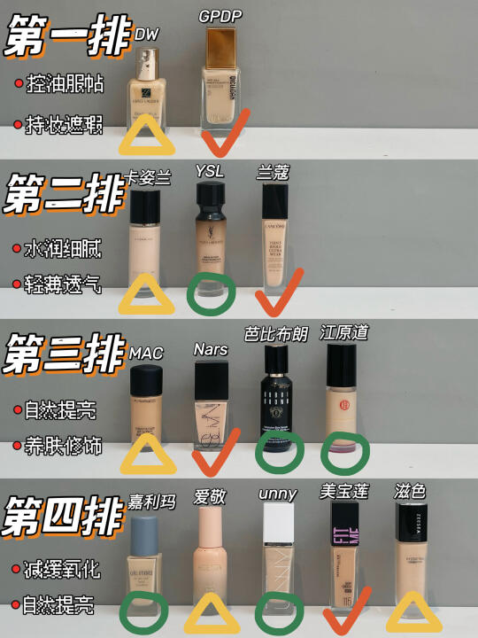 持妆遮瑕粉底液 粉底液推荐 粉底 遮瑕 粉底液 持妆粉底液推荐 持妆粉...