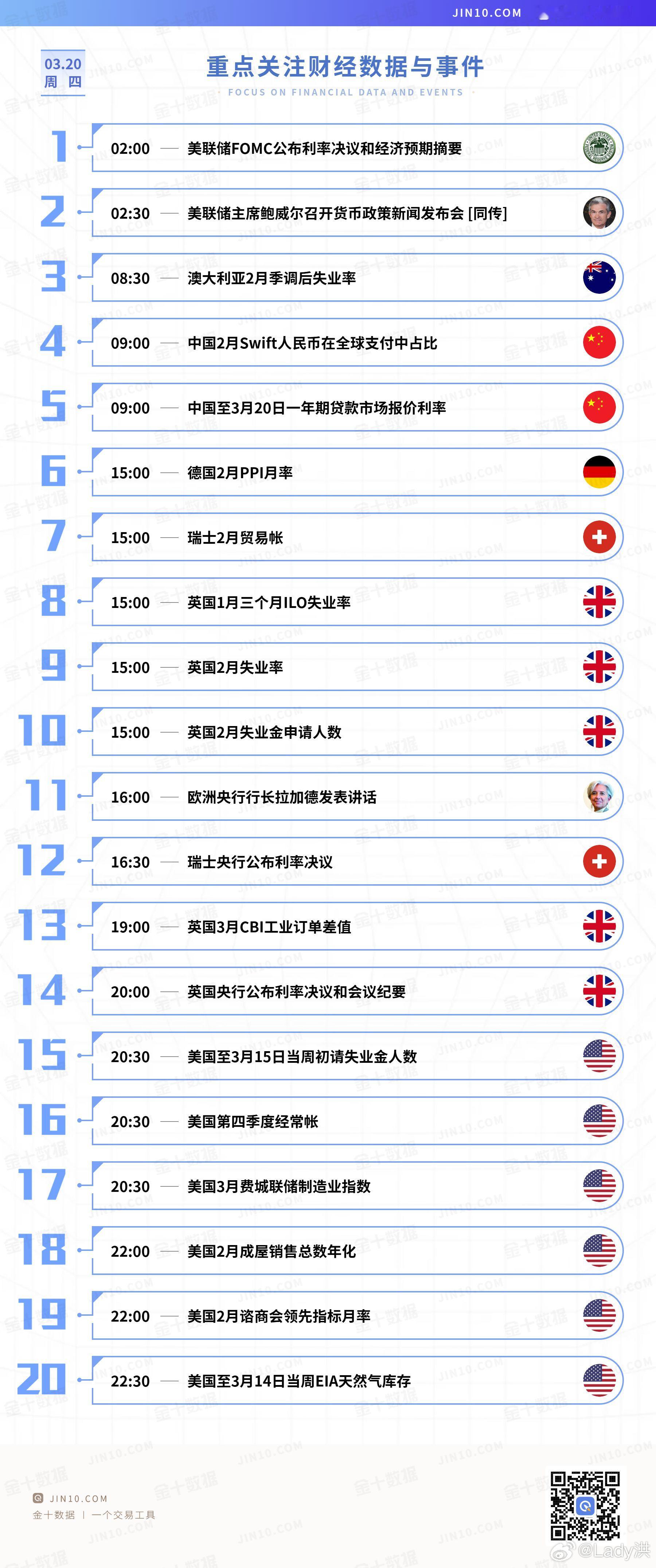 今日重点关注的财经数据与事件：2025年3月20日 周四早上好！黄金 ​​​