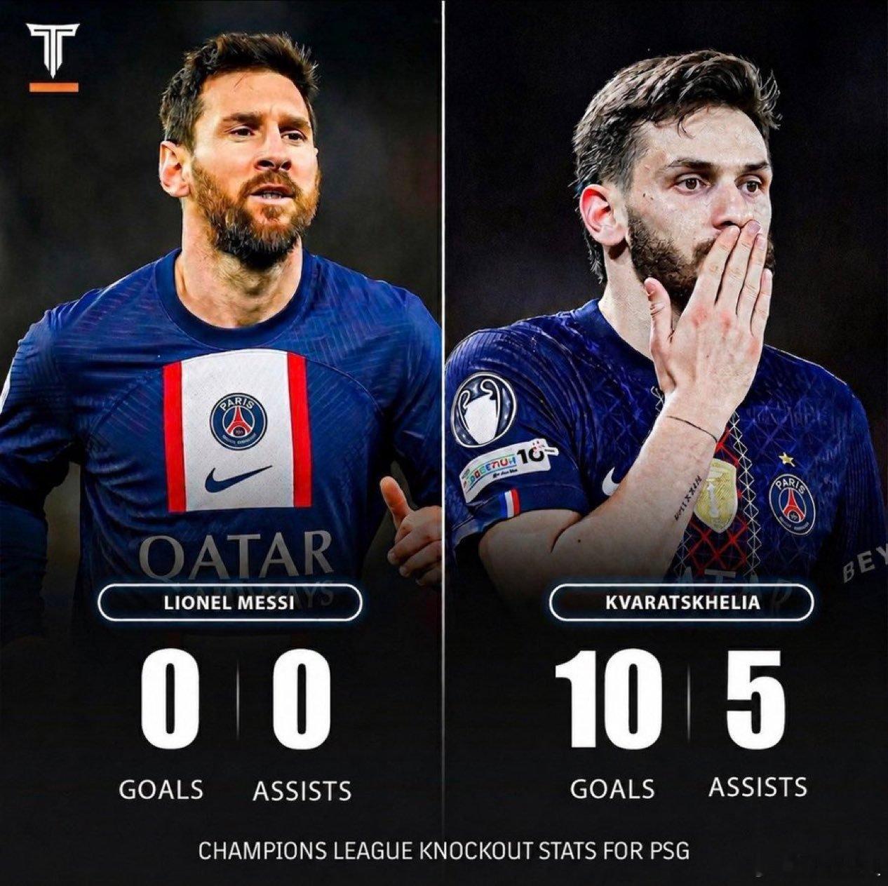 🚨📊新消息：巴黎圣日耳曼的UCL淘汰赛G/A：• Kvaratskhelia