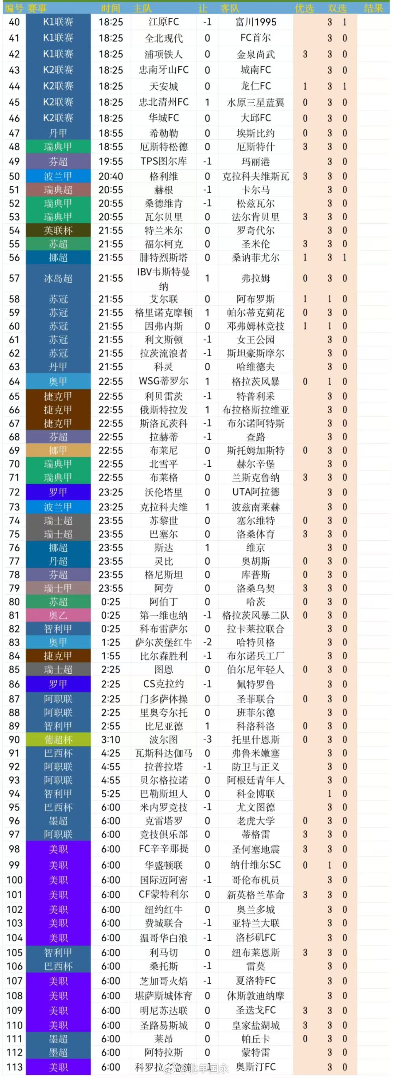 北京单场 北单今天没有四五星，只出表格版 