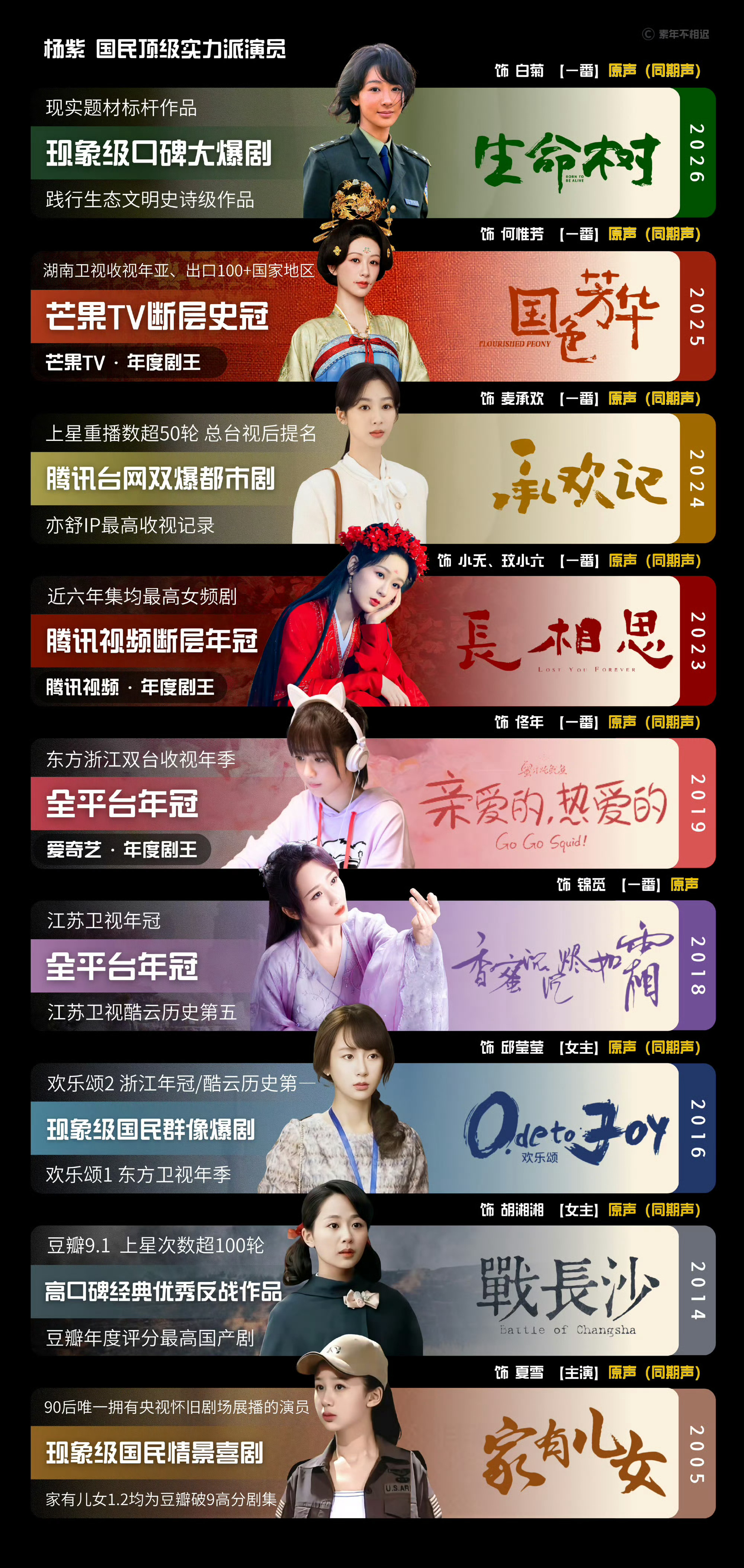 杨紫白玉兰入围名单恭喜演员杨紫四提白玉兰，史上首位且唯一连续三年提名白玉兰视后，