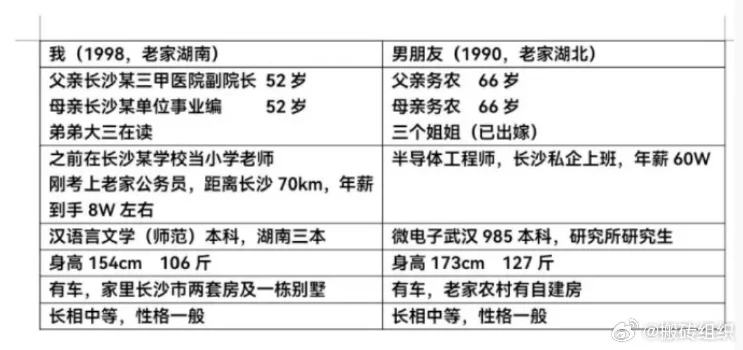 观念不同，权重不同，结果不同🤓