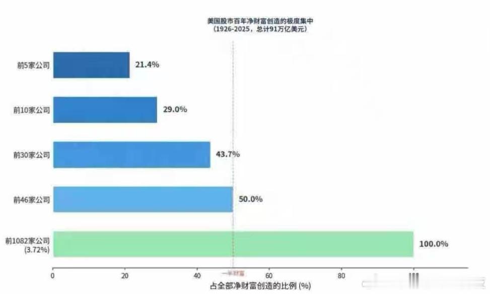 【这就是指数投资的意义】今年3月，亚利桑那州立大学W.P.凯里商学院的亨德里克·