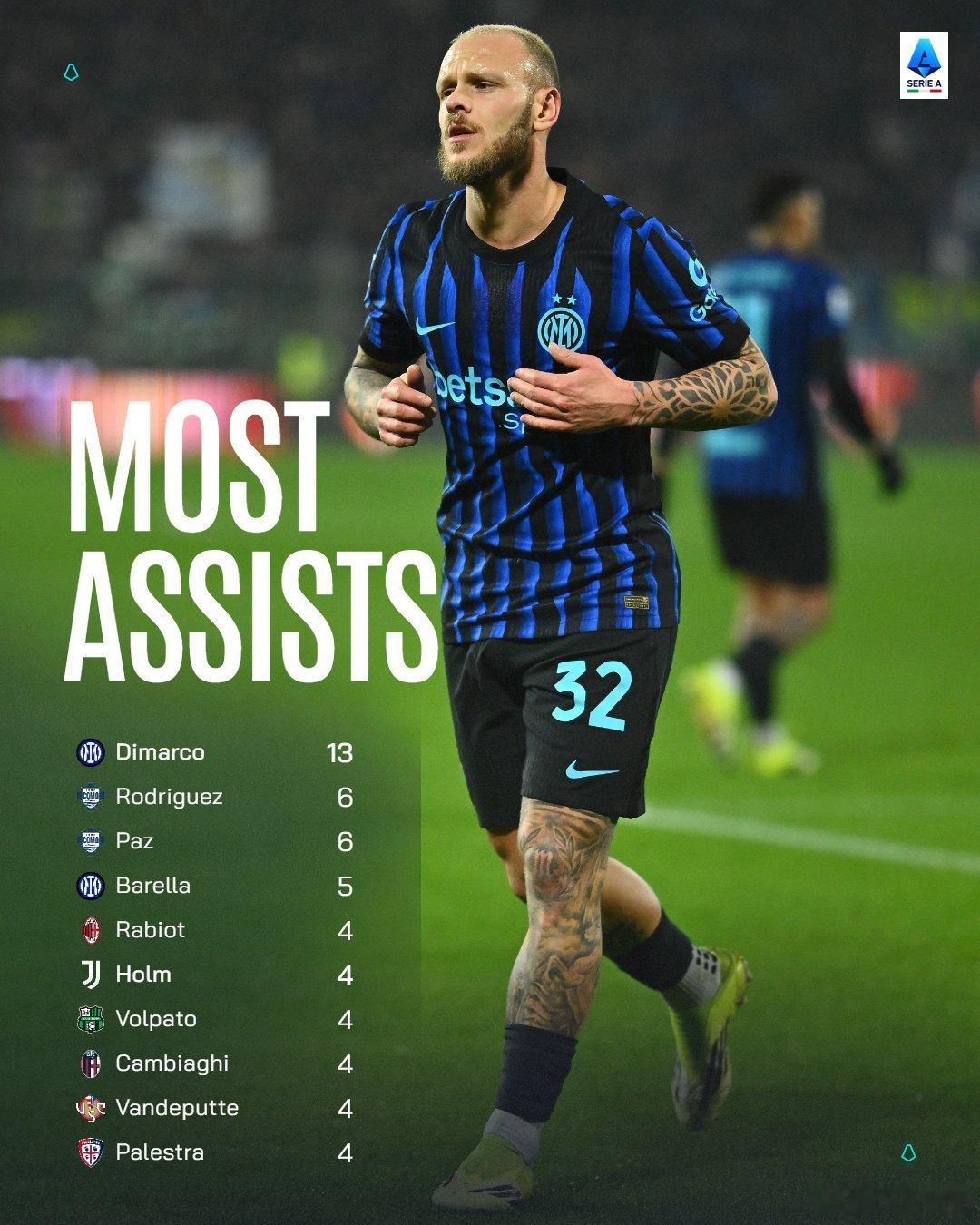 官方：意甲助攻榜如下冬奥会萨索洛0比5国际米兰热点现场 迪马尔科断档领先