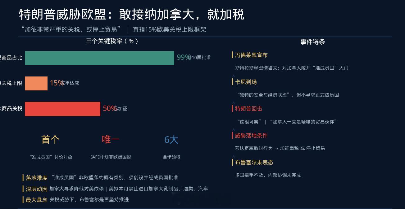 一张"准成员国"门票，换来特朗普一份关税威胁① 特朗普的原话。周三抵达北卡罗来纳