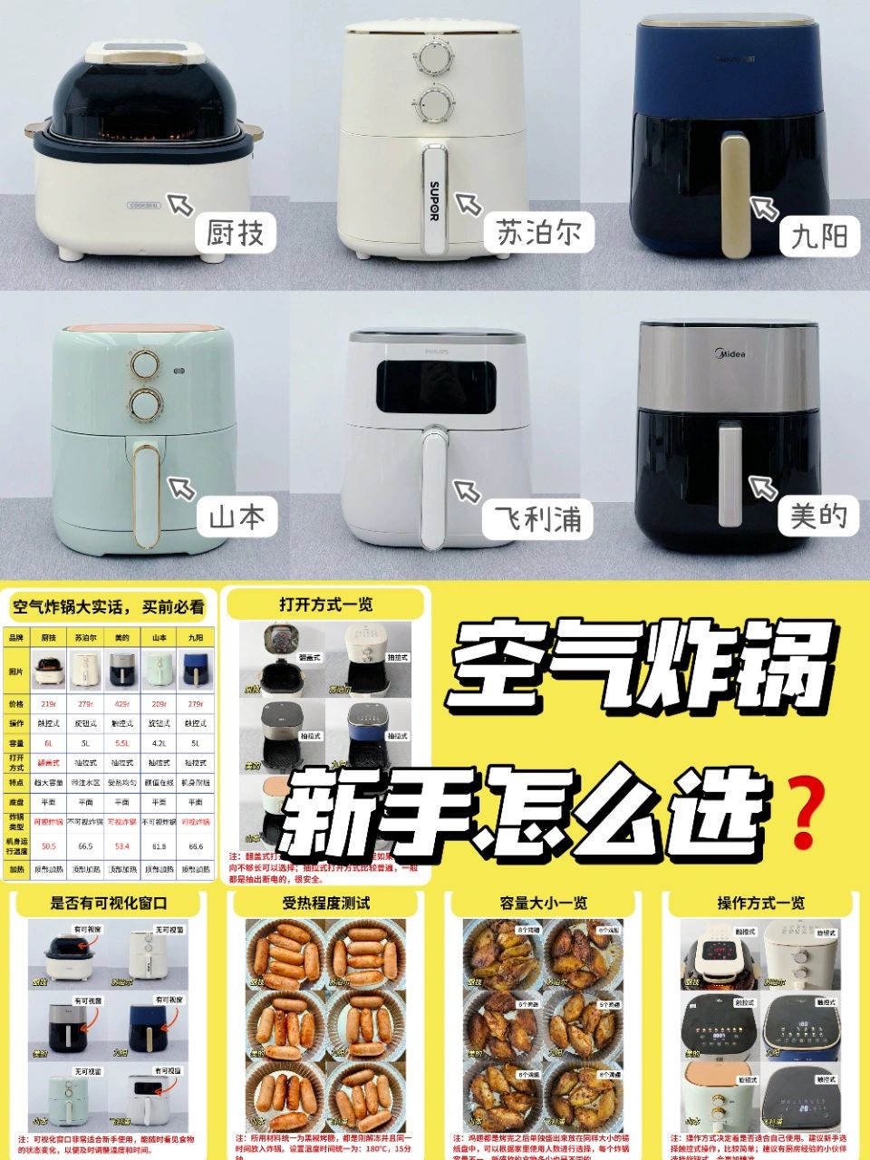 六款家用空气炸锅测试！看完不后悔