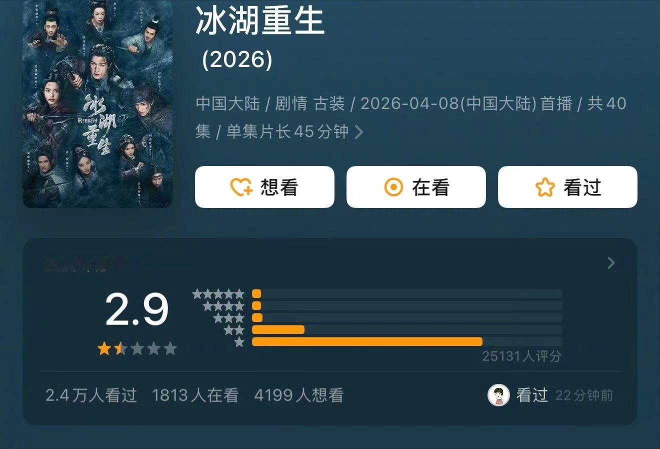 李昀锐，黄杨钿甜，张康乐的《冰湖重生》评分跌到 2.9 分了，真够低分的！