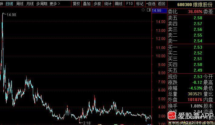 维维股份被倒查30年，原控股子公司枝江酒业被核定补缴1994-2009年的消费税