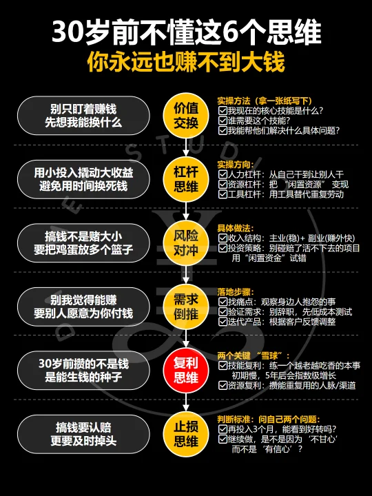 30岁必须懂的6个赚钱思维‼️带你赚大钱‼️