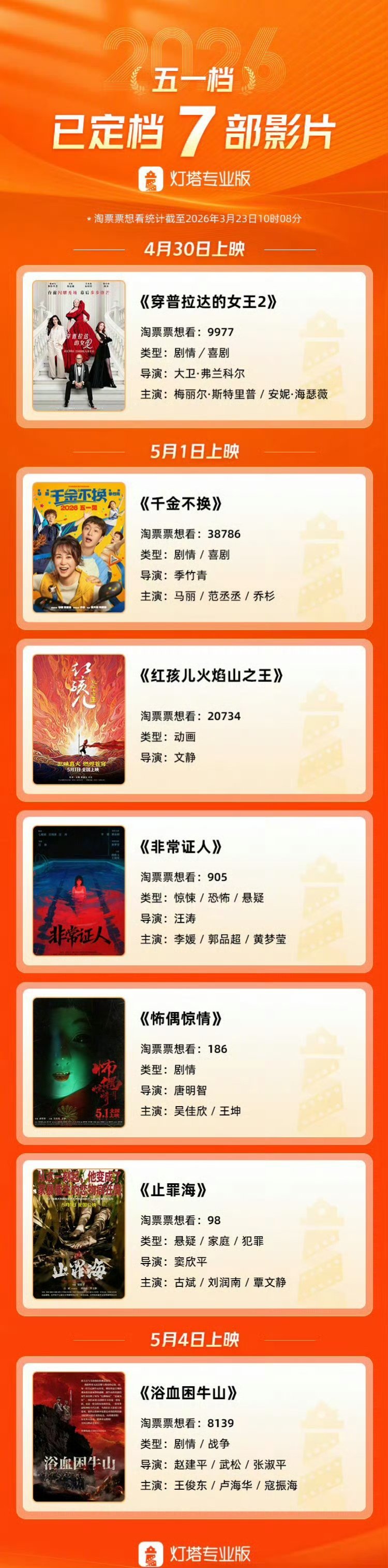 这七部五一档的电影，推荐看哪个？ 