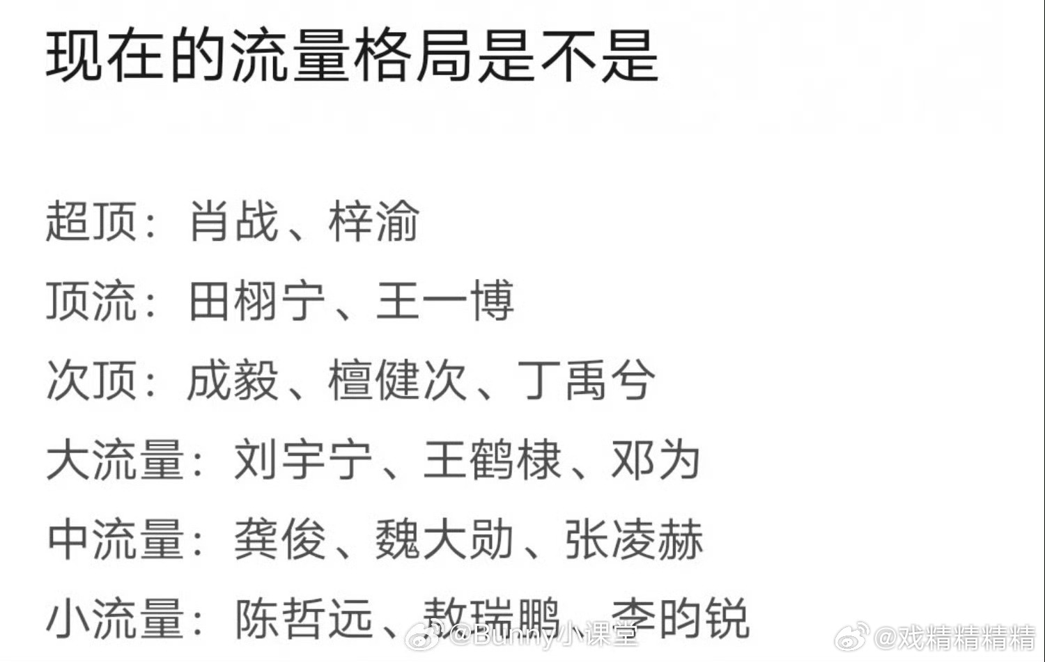 现在的流量格局是不是这样？ ​​​