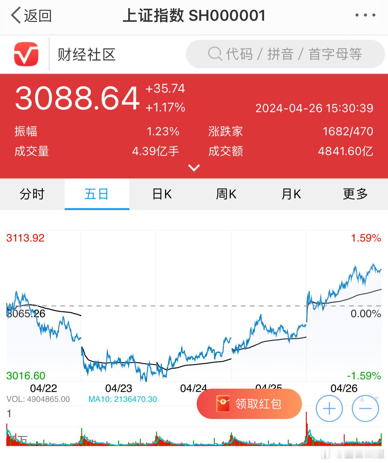 美国大官频繁来华，股市涨了看来有效果了[并不简单]。 ​​​
