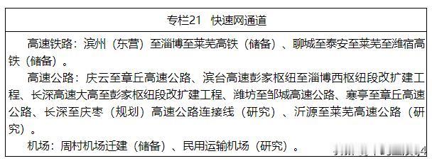 淄博十五五铁路规划，胶济客专临淄站和周村东站，两条高铁，和两条市域铁路重点列入