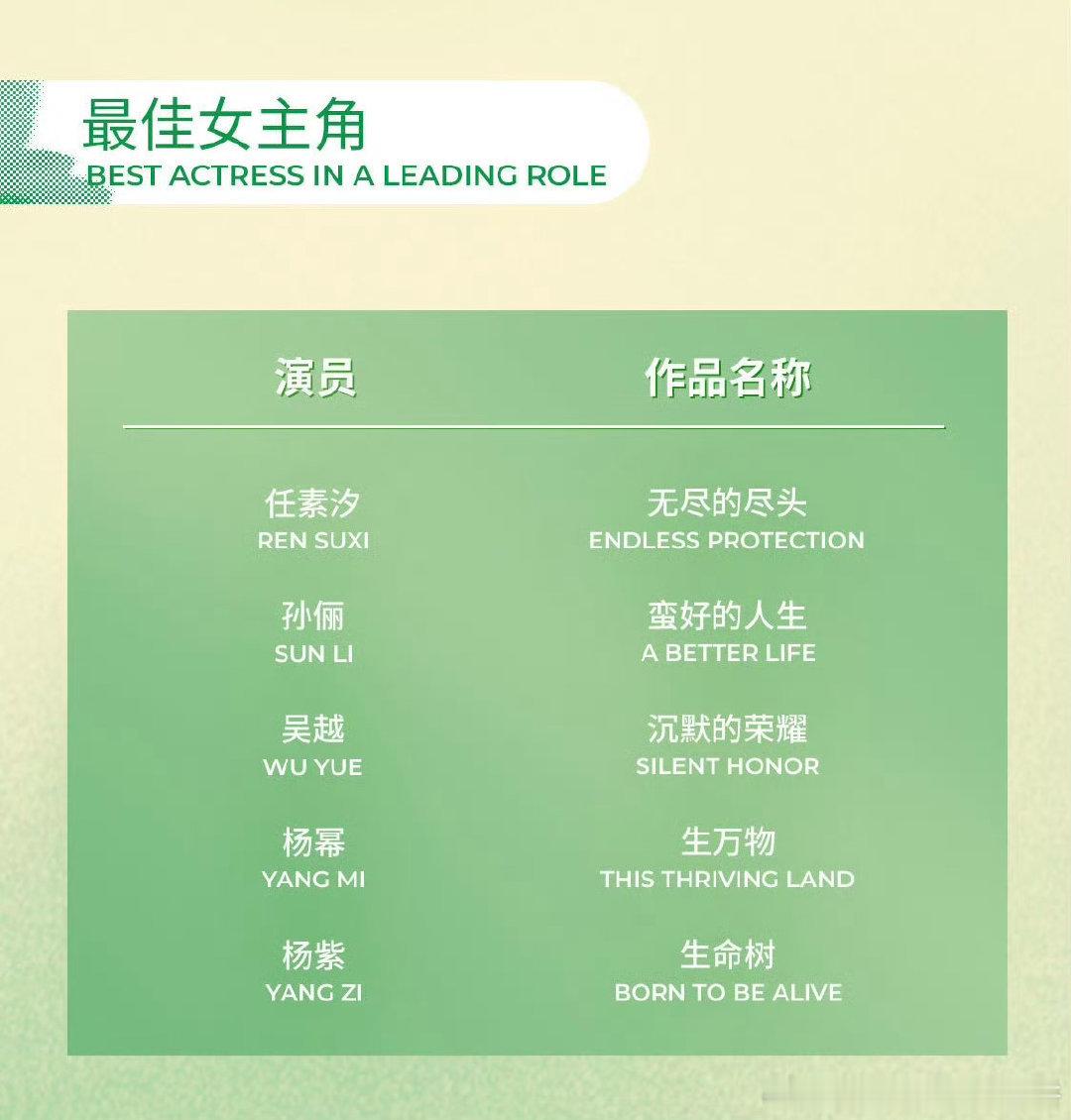 今年白玉兰最佳女主提名出炉最佳女主：任素汐 孙俪 吴越 杨幂 杨紫 