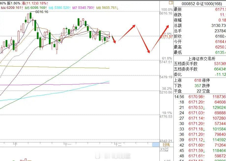 上午10:50,四川舰、六代机、空警-3000……“王炸”组团齐亮相,但A股却波