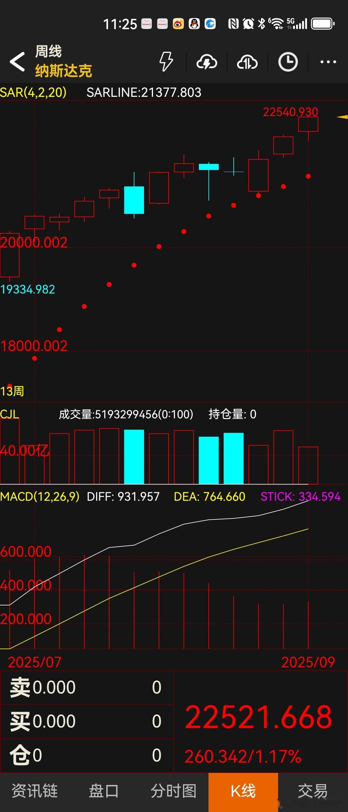 人家又新高了 ​​​