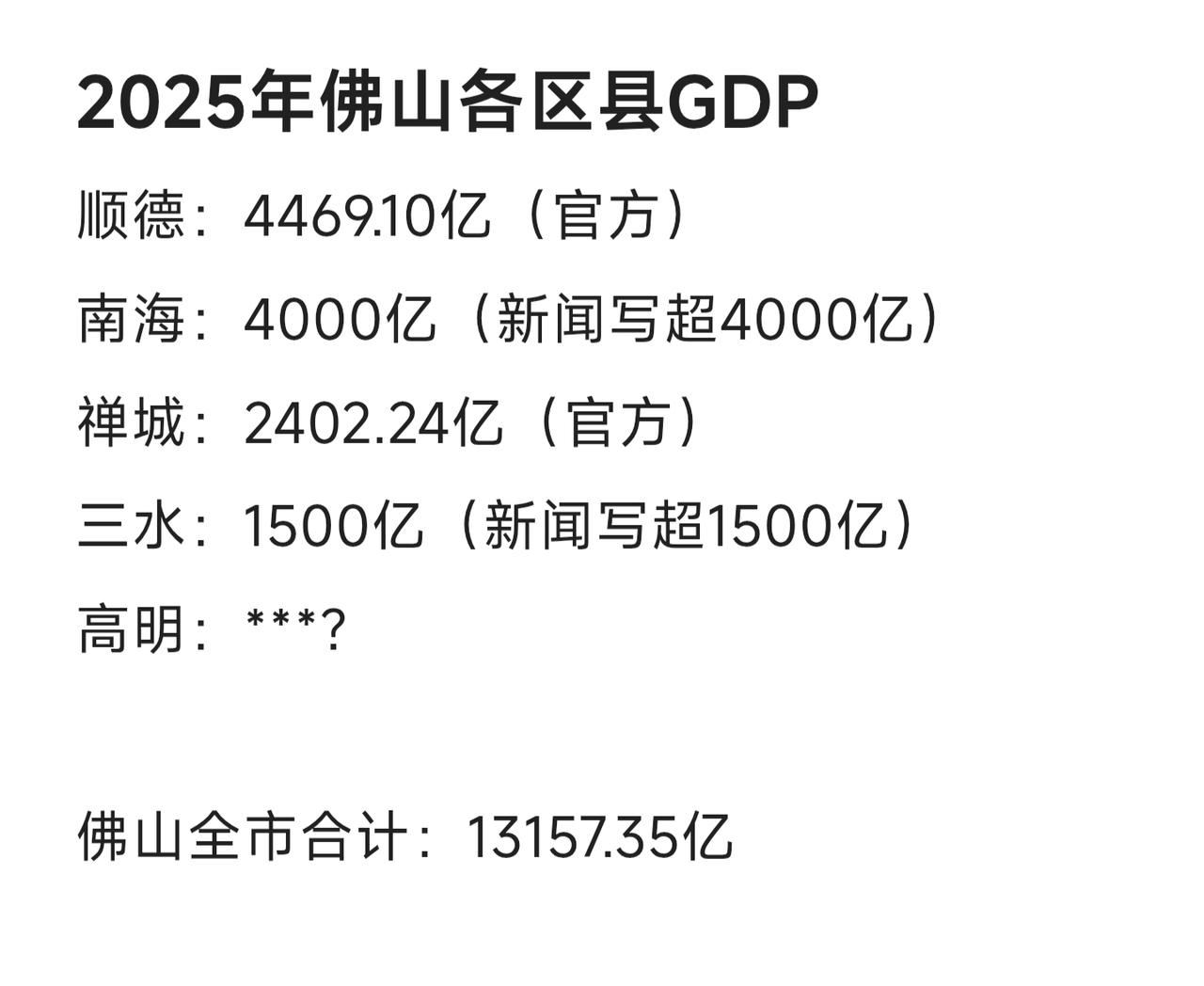 2025年佛山各区GDP，至今还没有全部区的准确数据，只有全市和顺德、禅城是官方
