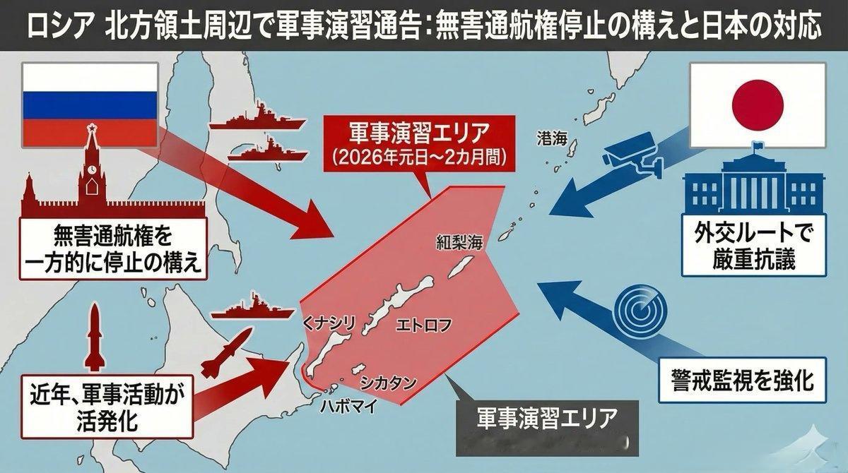 俄罗斯将在新年伊始对北海道进行为期两个月的军事演习。

俄方12月27日正式宣布