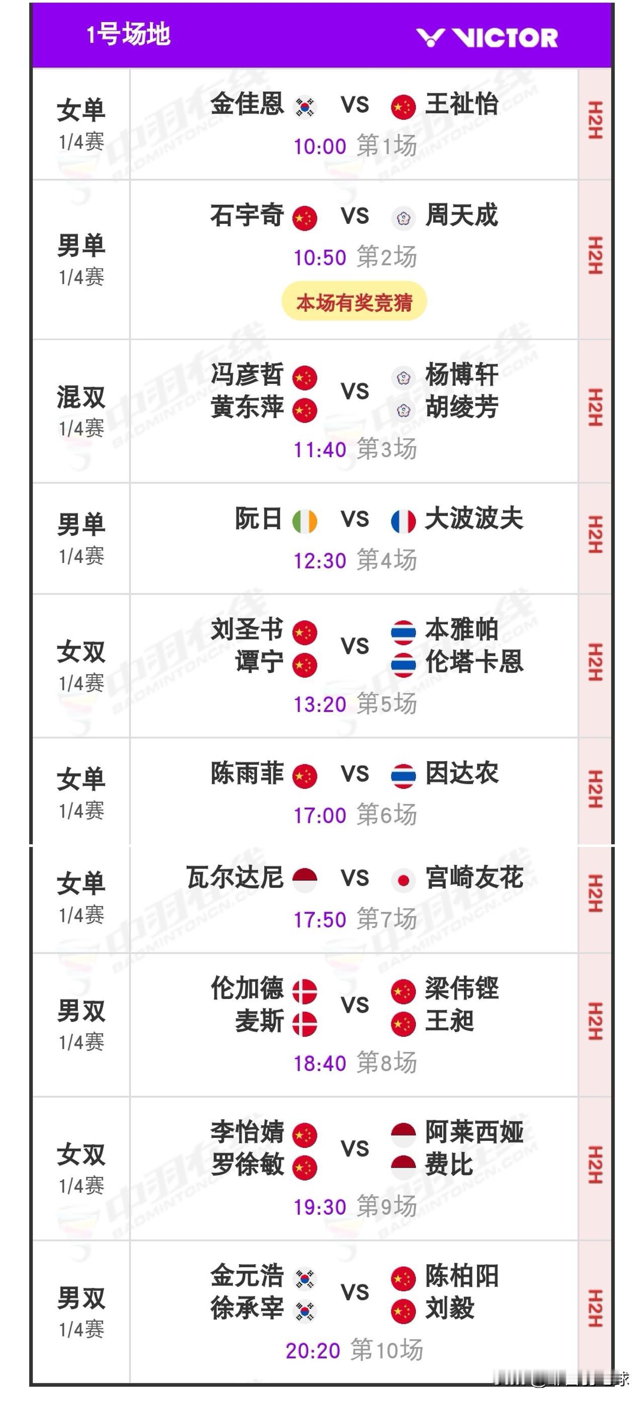 7月24日2026中国羽毛球公开赛1/4决赛安排

今日，国羽斩获12胜2负的佳