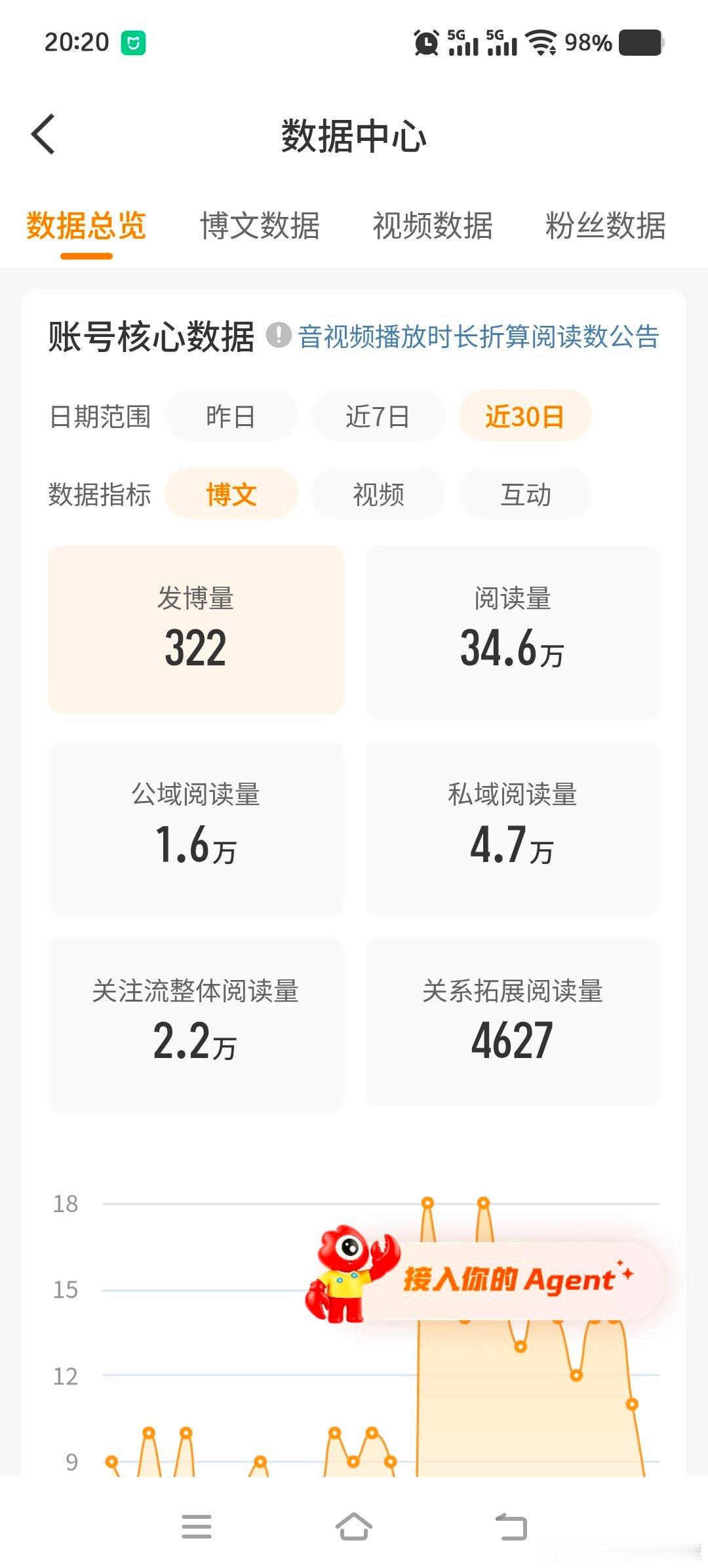 这个互动胶囊这不闹呢吗。这下都知道我是糊b了。[柯基][柯基] ​​​