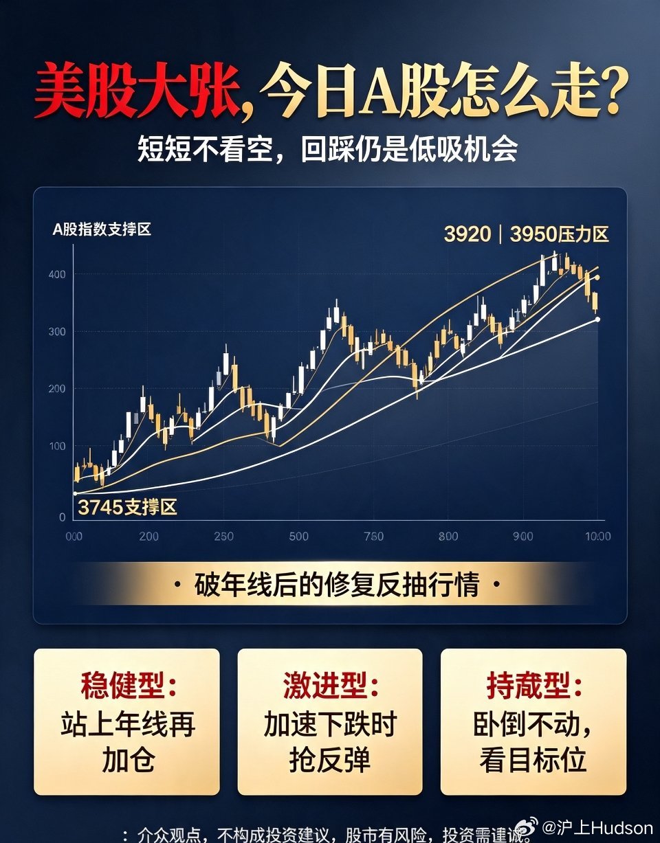 A股 今日大盘 股市复盘 大盘预判 交易思路美股大跌、A50跳水！今日A股走势精