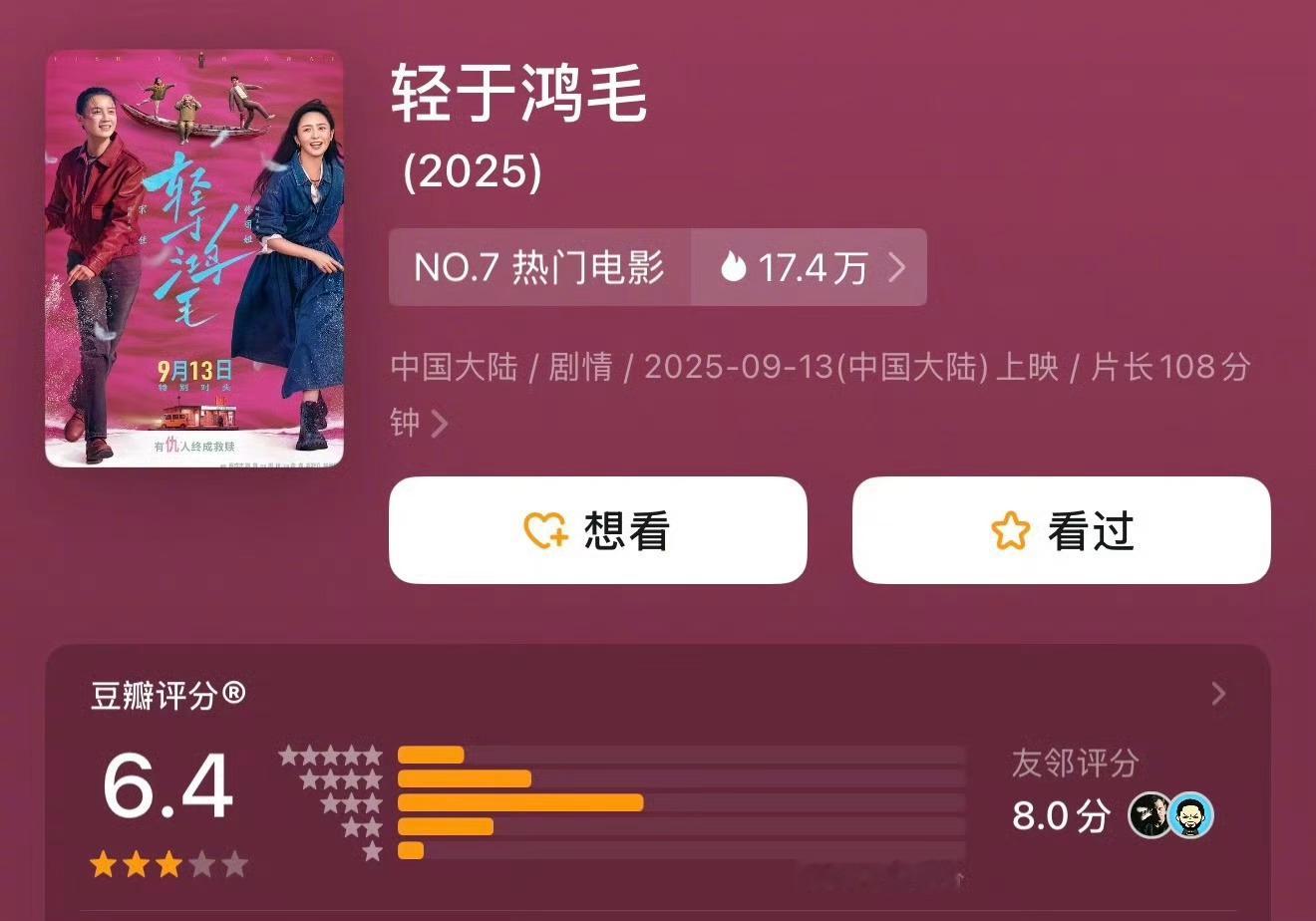 宋佳的《轻于鸿毛》评分 6.4分，再看这个票房是扑了吧？能收回宋佳和佟丽娅的片酬