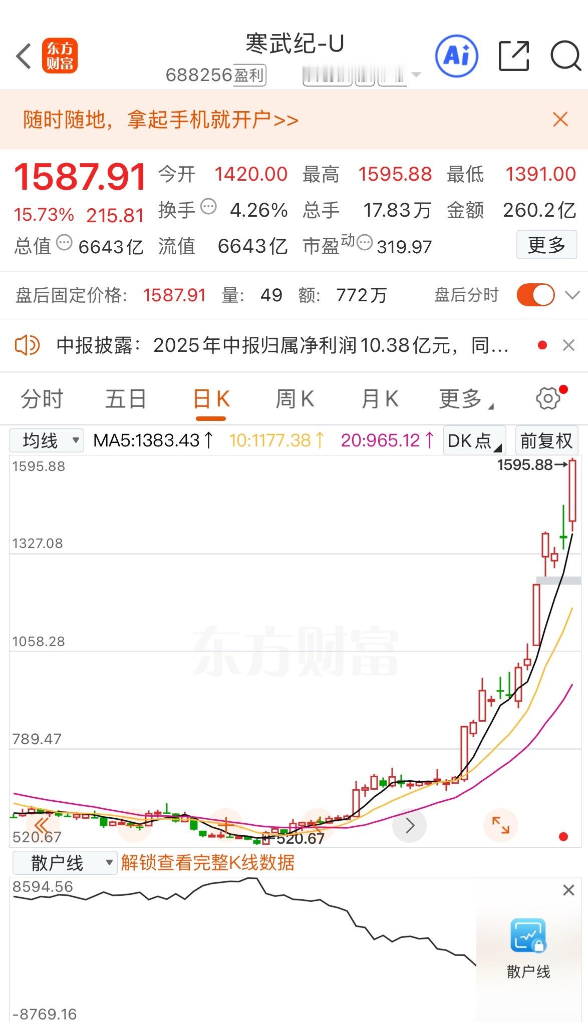 A股市场唯二千元股“寒王”登基！！！今日又见证了历史，寒王叫着叫着就变成了股王，