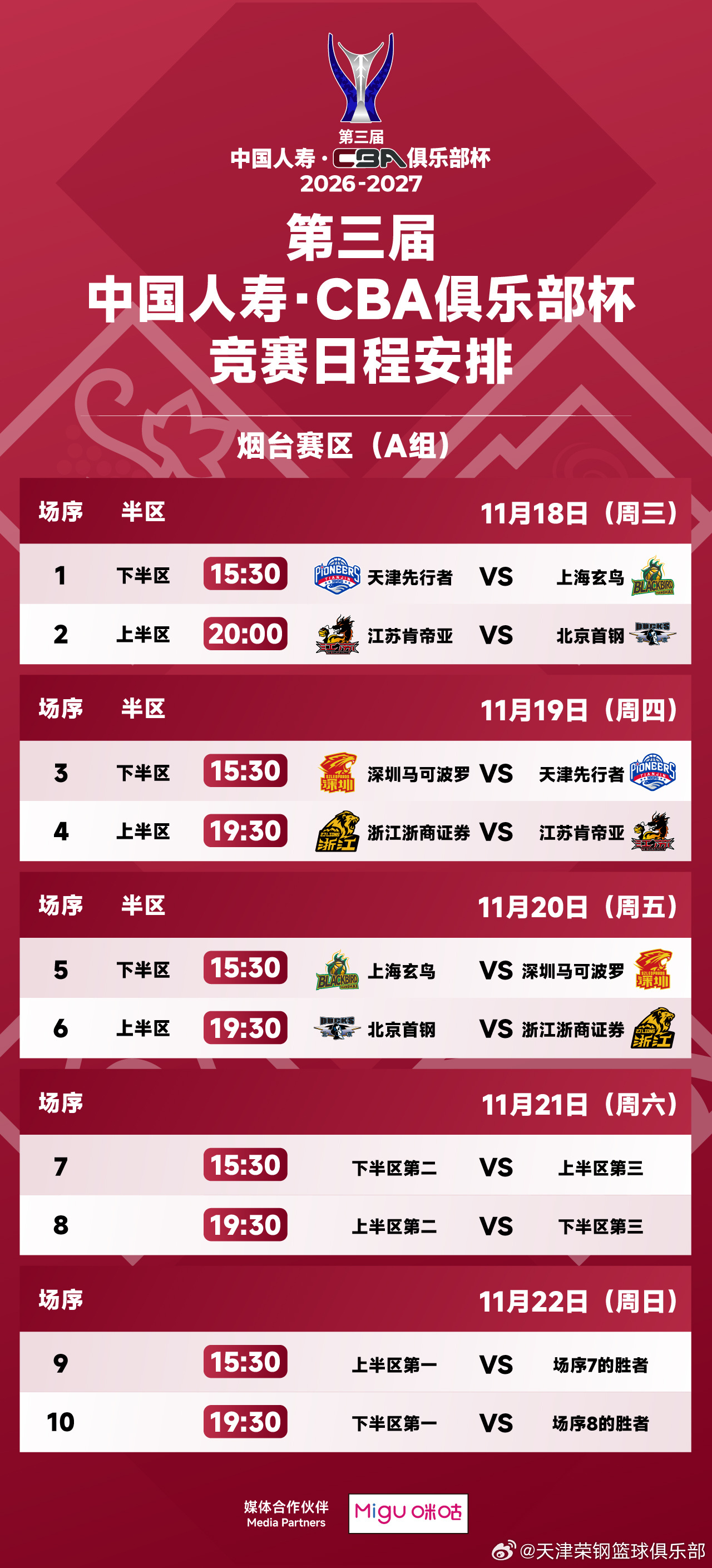 第三届中国人寿·CBA俱乐部杯小组赛将于2026年11月18日-22日在烟台、武