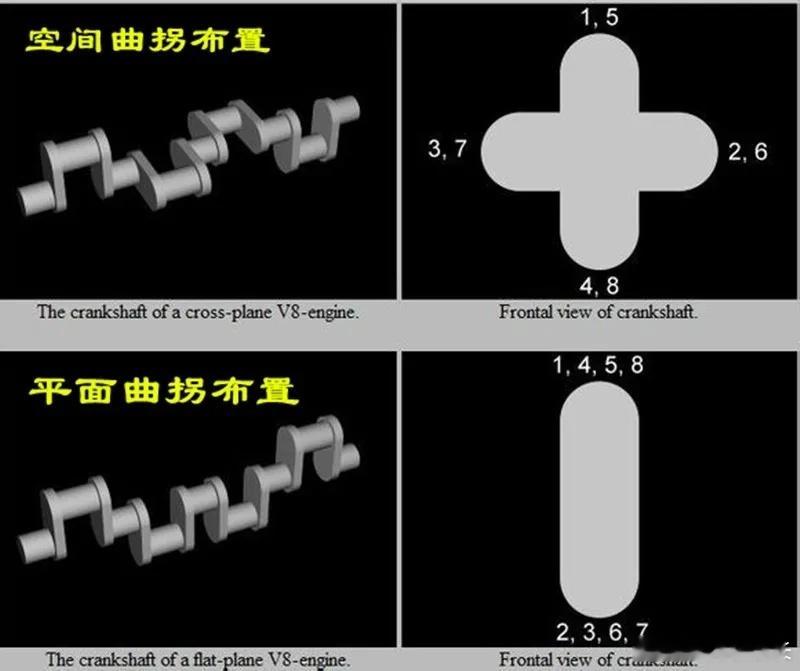 十字曲轴和平面曲轴的V8[喵喵][喵喵]你猜谁的声浪最有潜力（图2平面轴、图3十