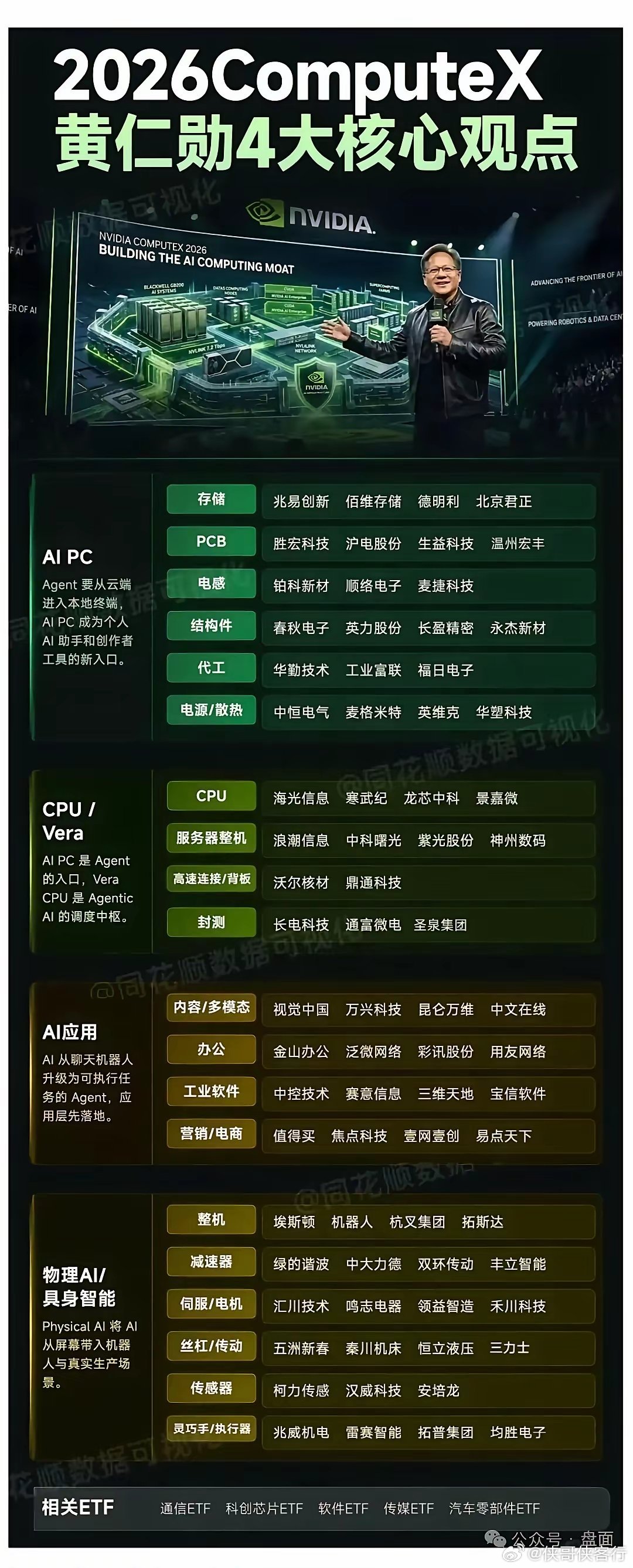 6-2 日热门板块解读：一、AI PC 板块英力股份、华勤技术、龙旗科技、亿道信