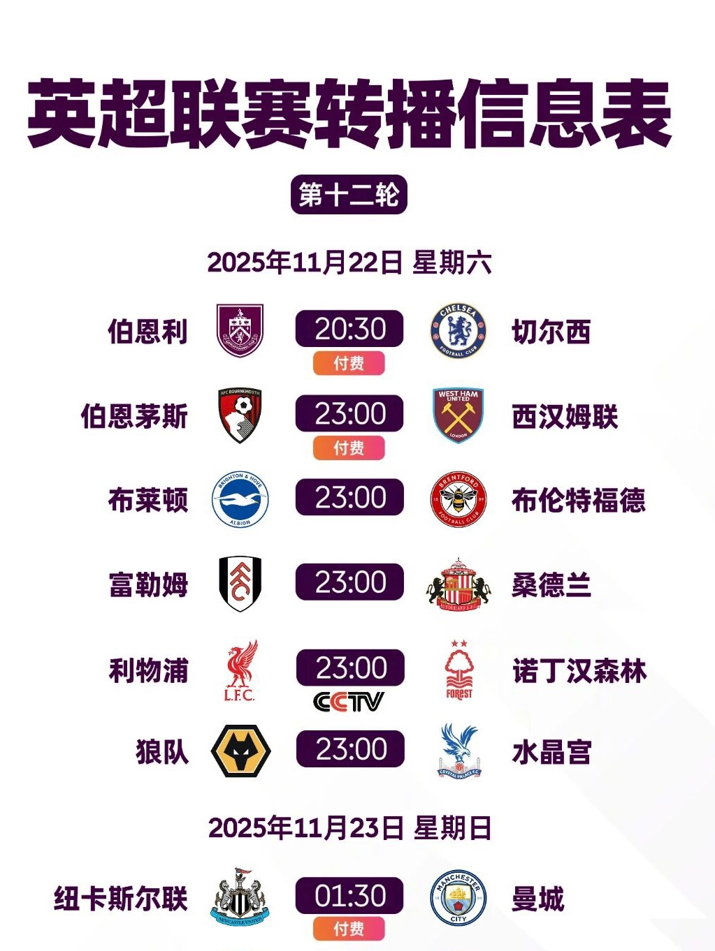 2025年最后一个国际比赛日终于结束了，从现在到明年一月上旬各队密集赛程全线出击