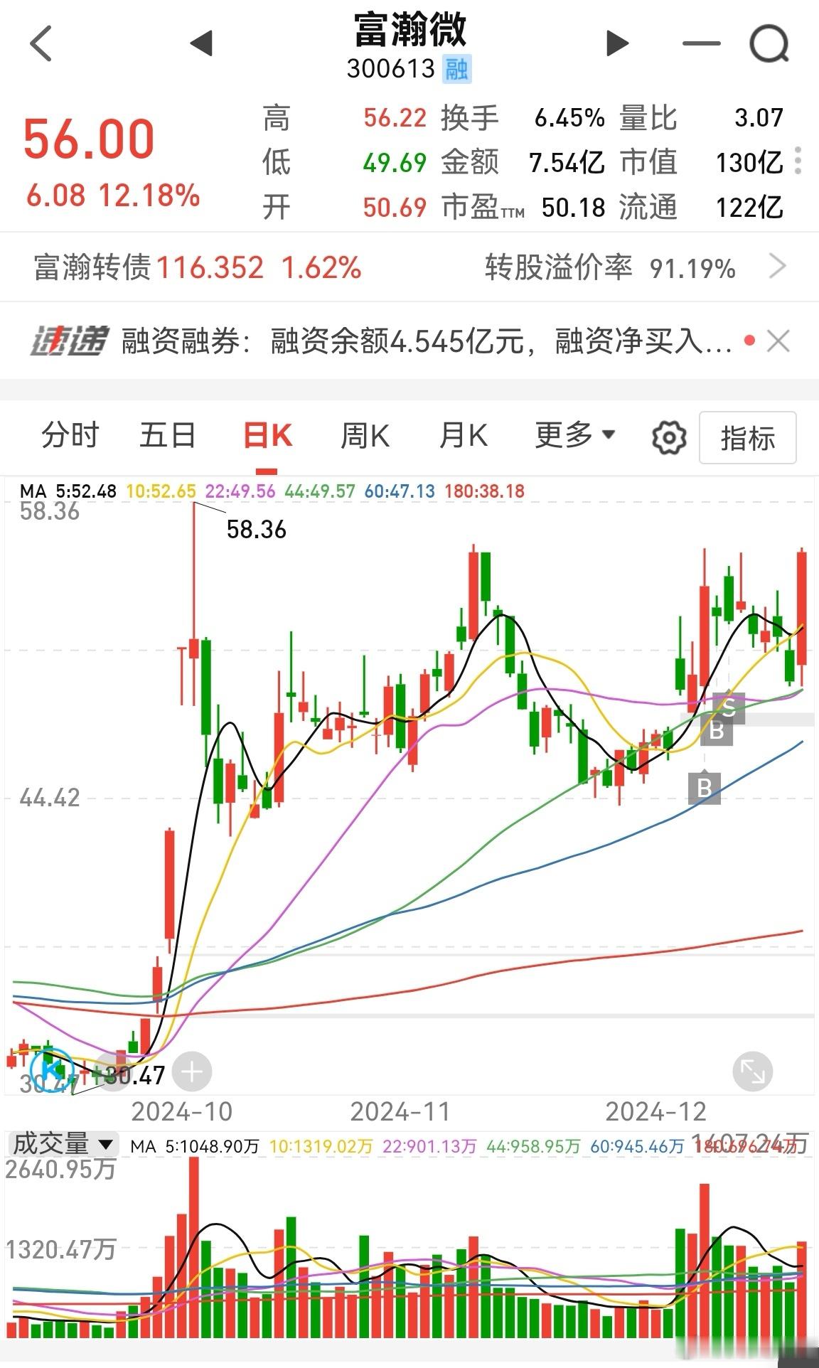 半导体芯片值得挖掘！尤其成熟制成的，传又要限制我们。这个富瀚微本来好好的，打算长