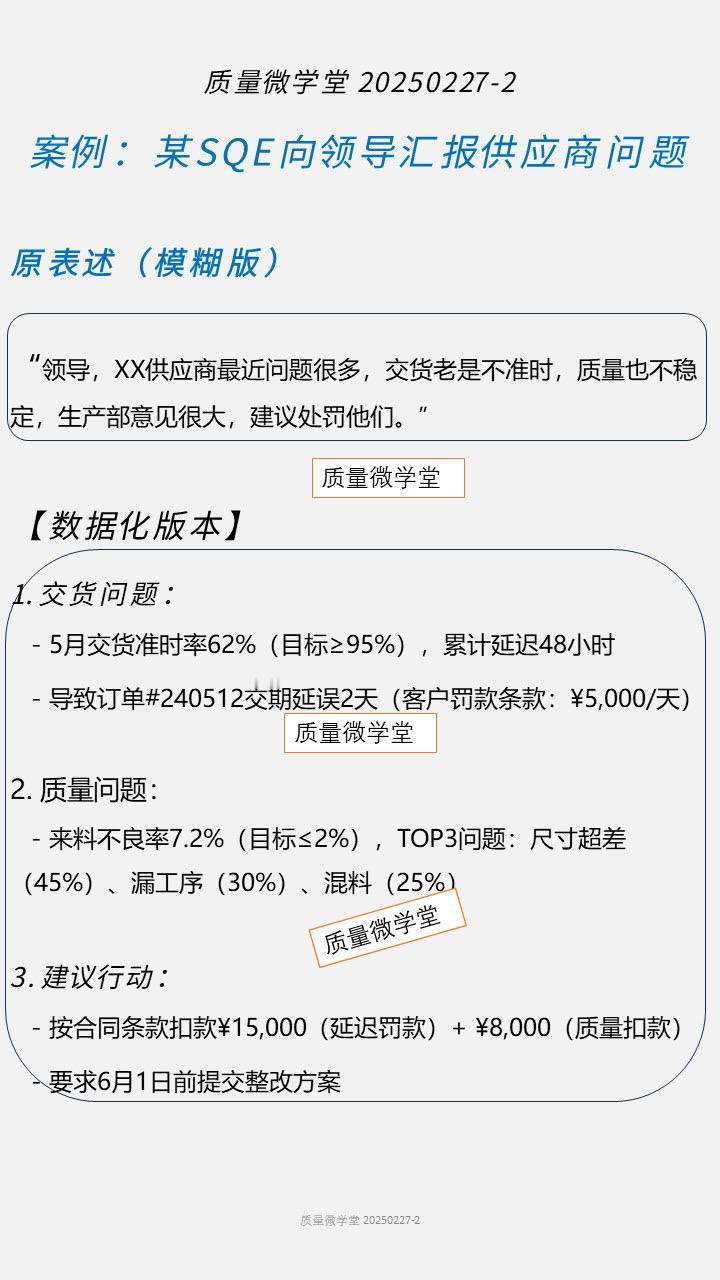 沟通汇报:电子版 知识点总结 企业管理