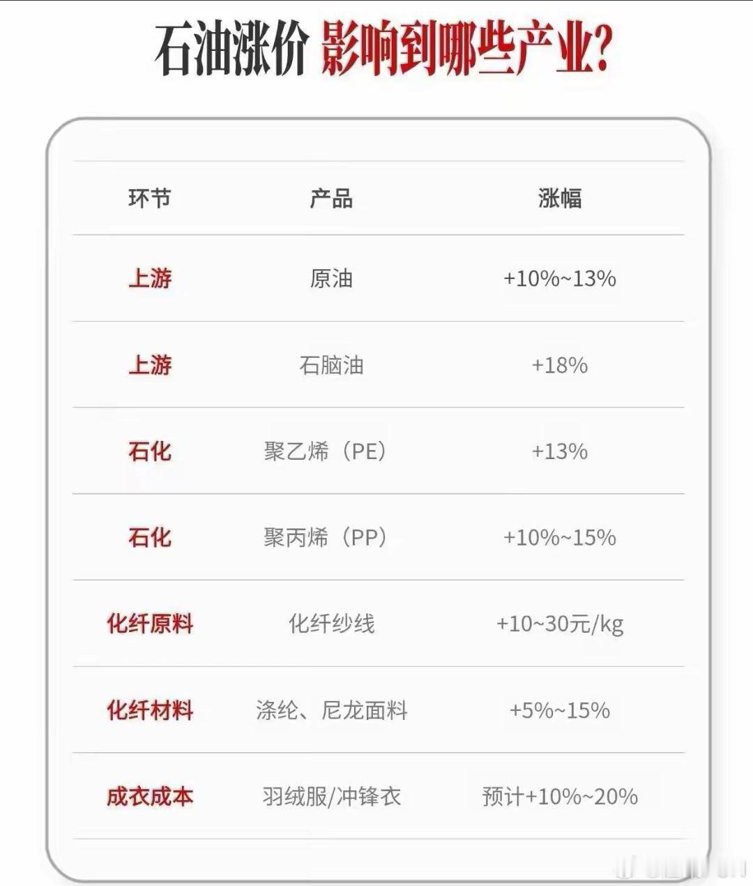 油价涨了冲锋衣可能更贵那我不买可以吗？冲锋衣是必须买？不去徒步不就好了？ 