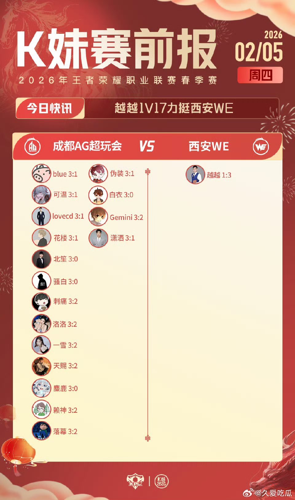 2026KPL春季赛｜K妹赛前报3v15，更多嘉宾看好上海RNG.M；越越1v1