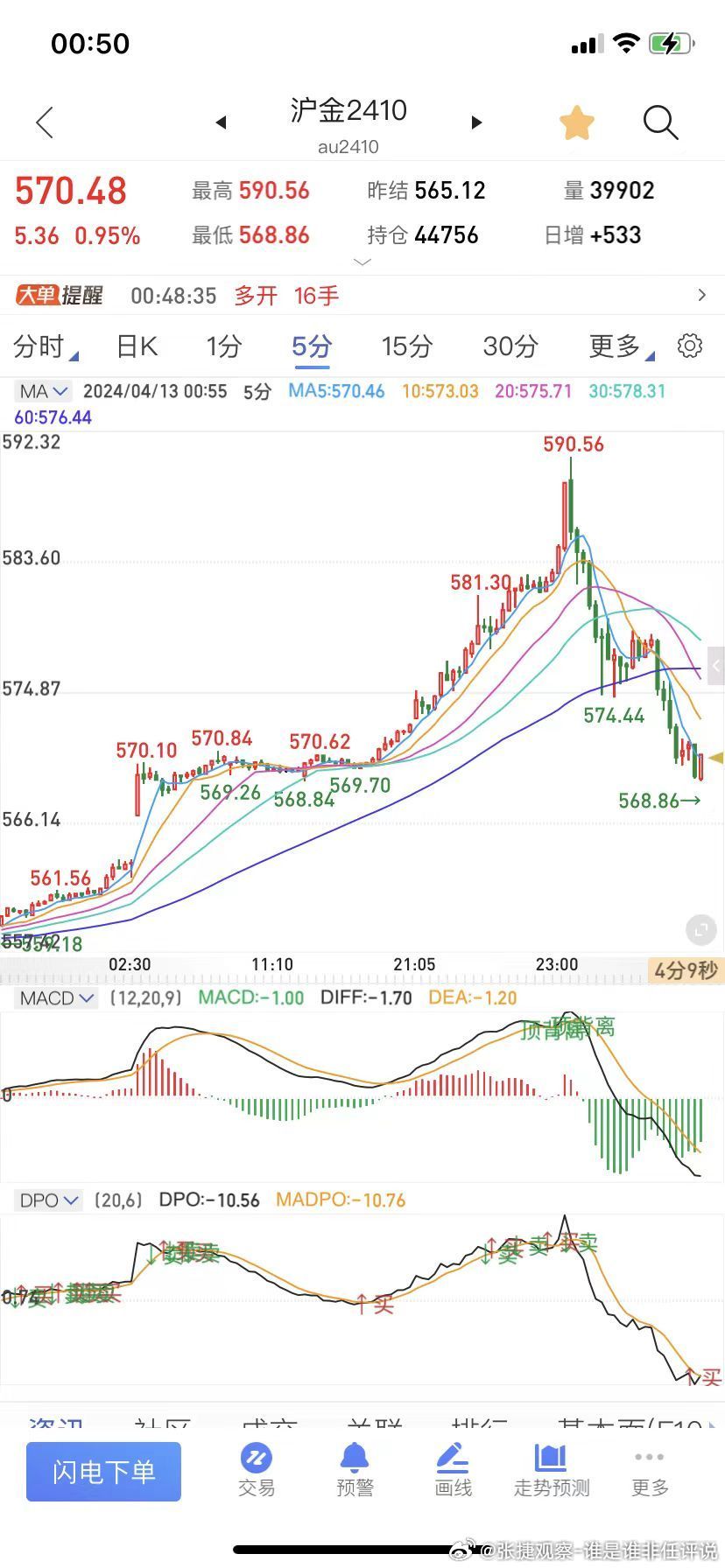 #张捷财经# 黄金交割规则有利于空方，多方要先把现金备足，空方租黄金只要保证金即