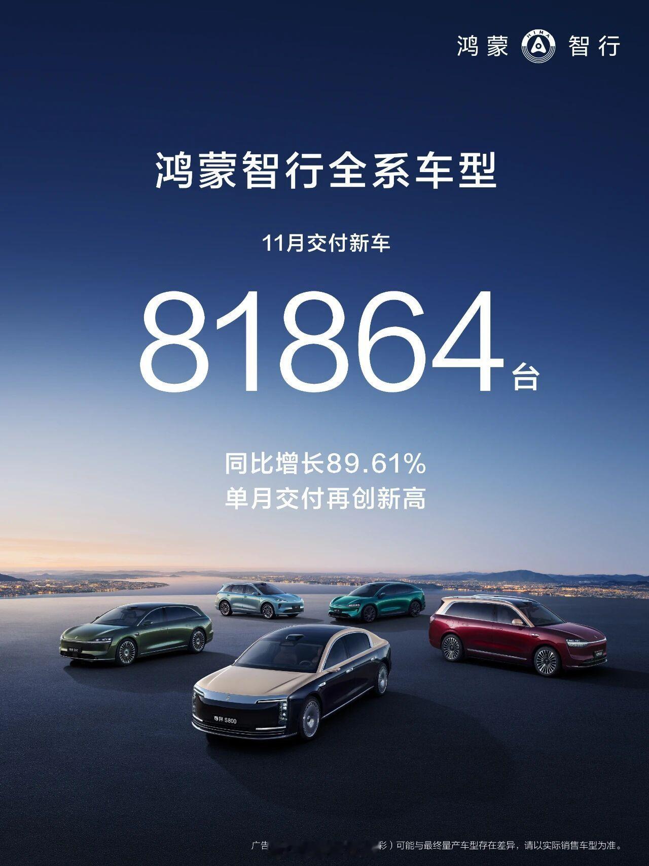 鸿蒙智行 2025年11月，鸿蒙智行全系交付新车81864台，同比增长89.61