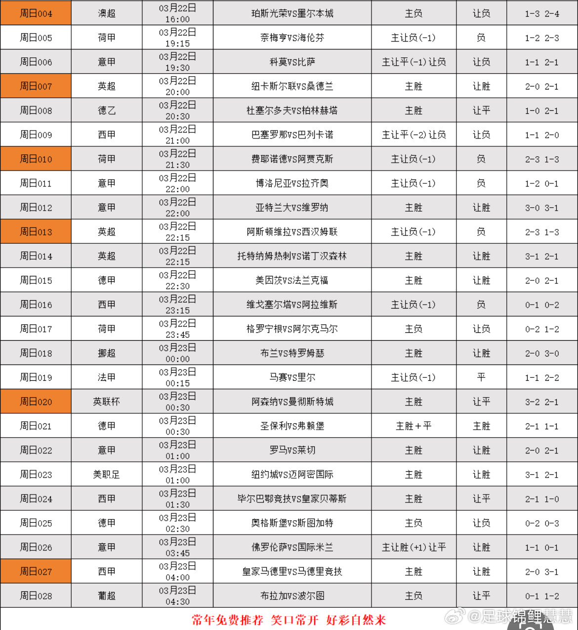 3.22日足球个人分析，更多精选搭配在大本营 