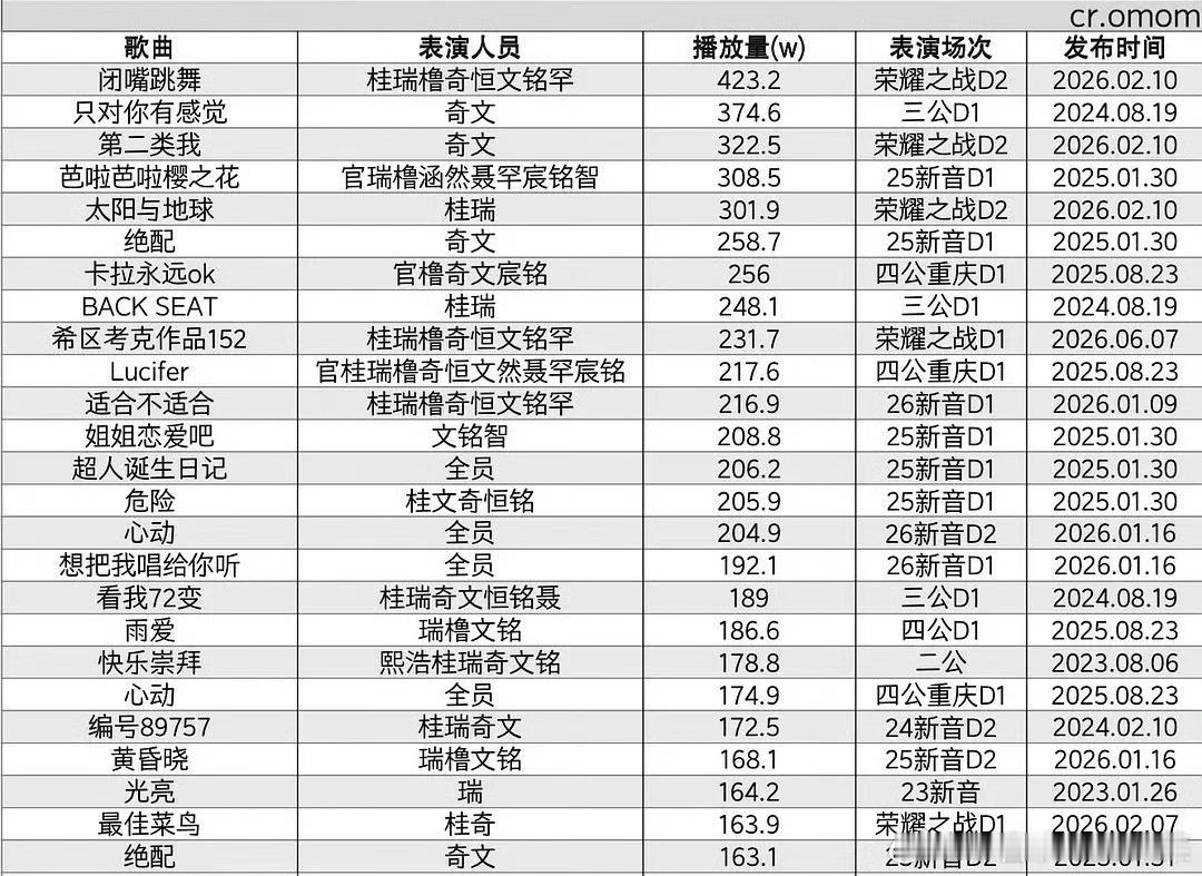 投四代公开以来舞台bfl前25名👇 