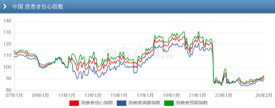 最近跑了几个地方，对于经济气氛基本有谱了。钱更多是精神属性的，不是物质的，要改社