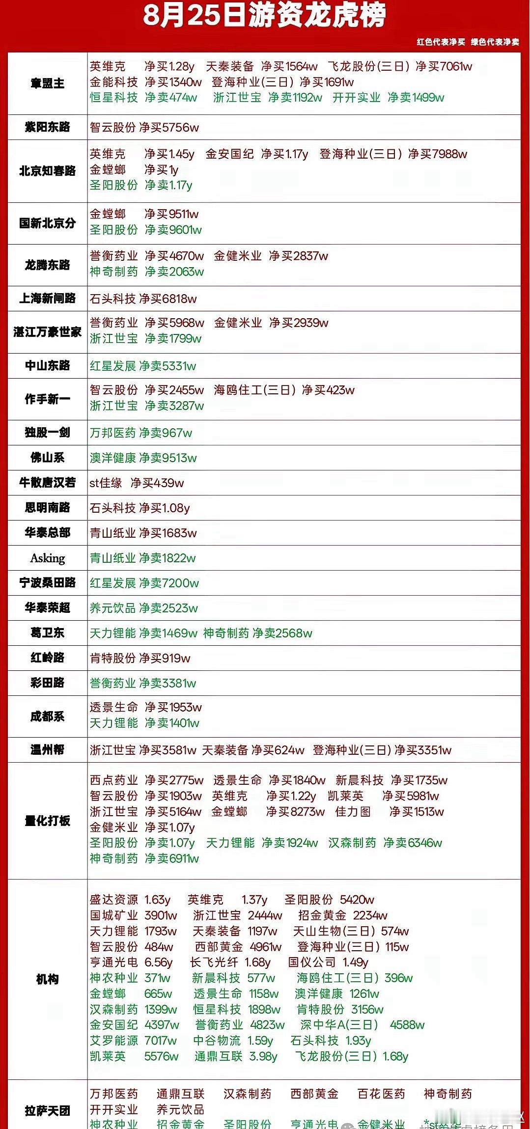 8月25日龙虎榜 ​​​