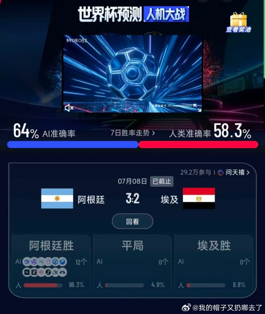 阿根廷3比2埃及埃及门将神扑挡出梅西点球，阿根廷陷入两球落后绝境，短短十几分钟疯
