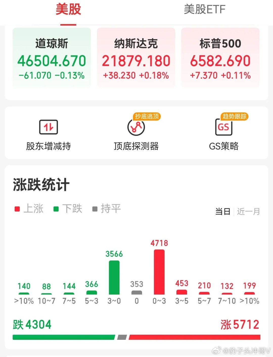 美股三大指数收盘涨跌不一  热门中概股收盘涨跌互现 夜盘富时A50期指收涨   