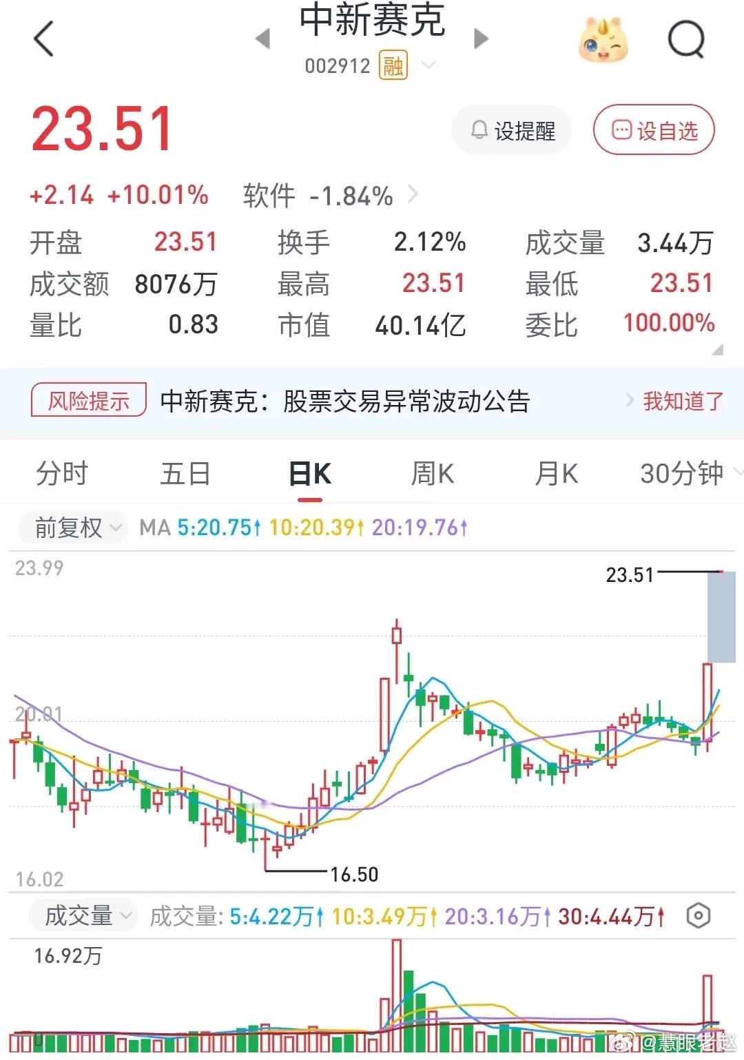 连板梯队简评：热点比较分散，操作要多留心周五一共7只连板股，分散在5个板块：电力